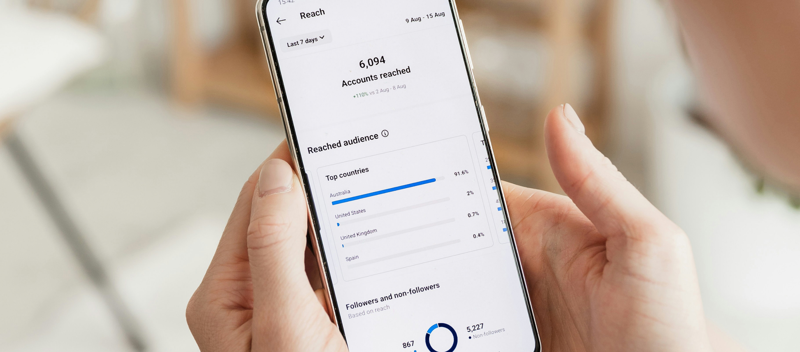 Digital Strategy That Delivers Results for your business