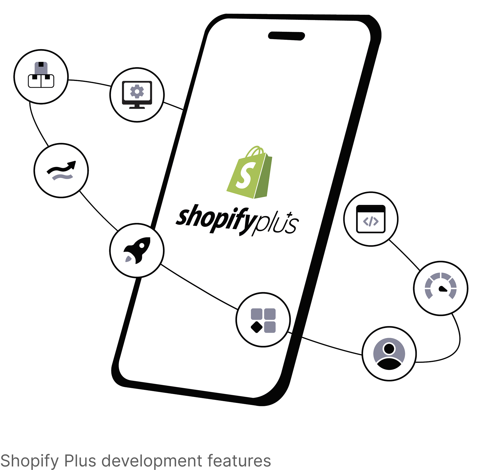 shopify plus advantages phone picture