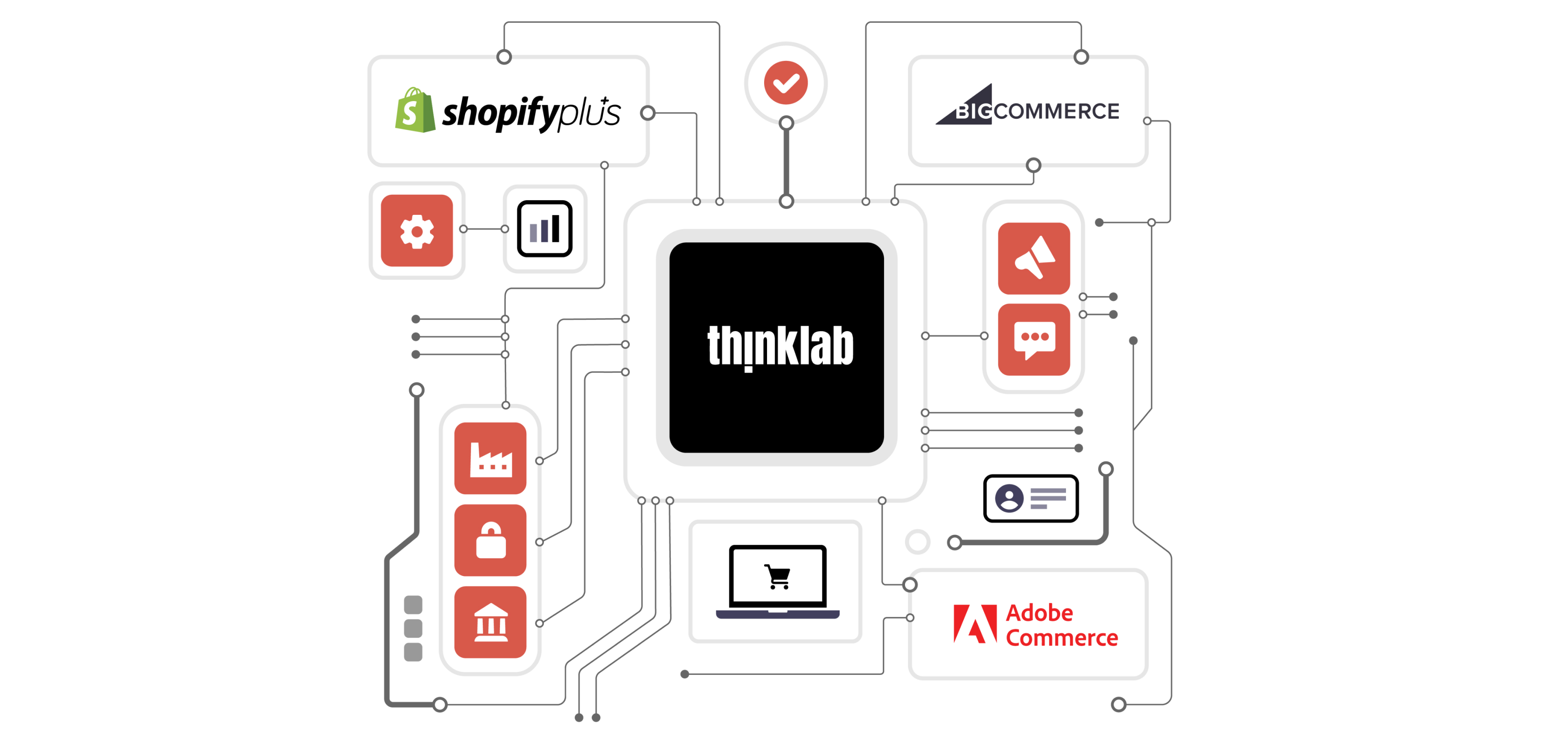 Thinklab logo connecting to e commerce brands.